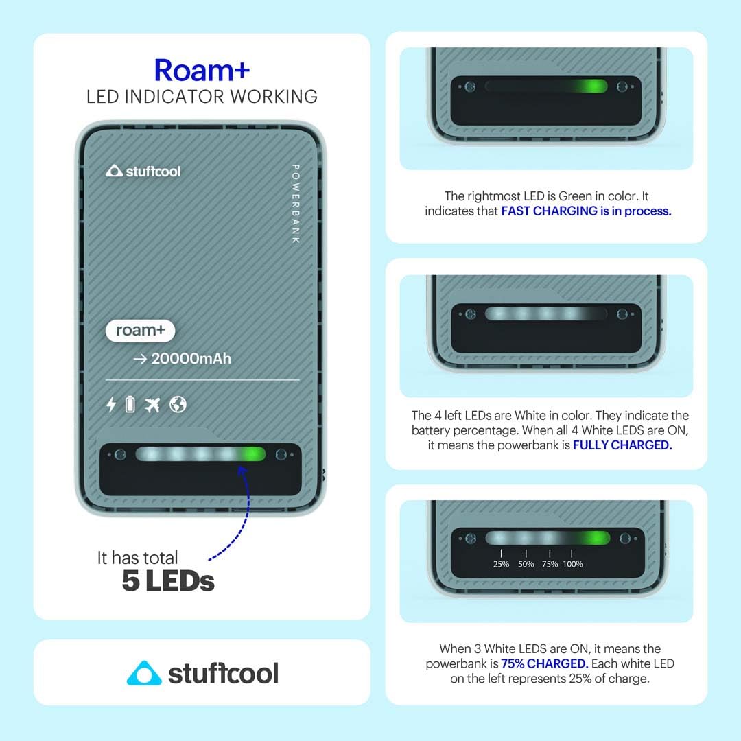 Stuffcool Roam+ 20000mAh Compact Powerbank with 20W Type C Output Charges iPhone 50% in 30 mins and 22.5 Fast Charging, Type A Port - Cool Transparent with Glossy Finish
