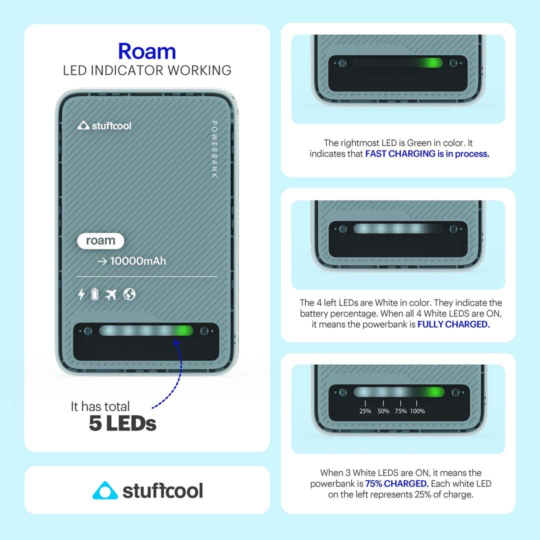 Stuffcool Roam 10000mAh Compact Powerbank with 20W Type C Output Charges iPhone 50% in 30 mins and 22.5W Fast Charging, Universal Fast Charging Type A Port - Cool Transparent with Glossy Finish